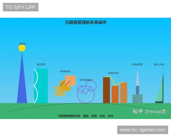 基于元数据的自动索引技术落地 提升了海量赛后素材的商业二次开发率